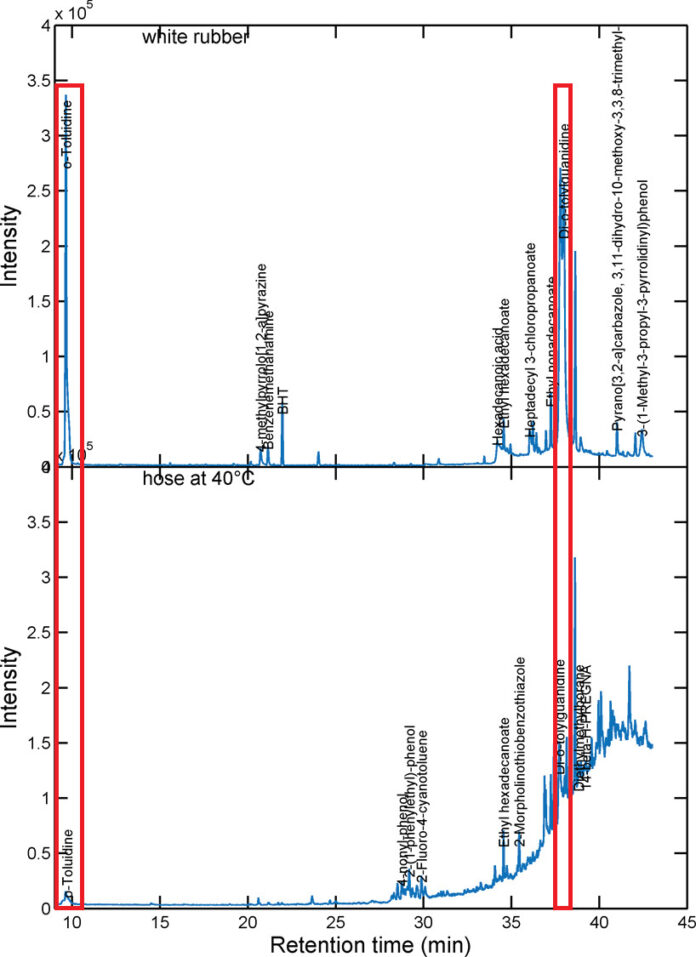 食品和飲料中的輸送（sòng）食品級軟管